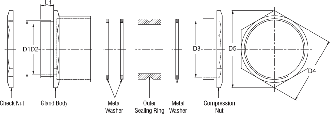 SC Medium Duty Cable Glands